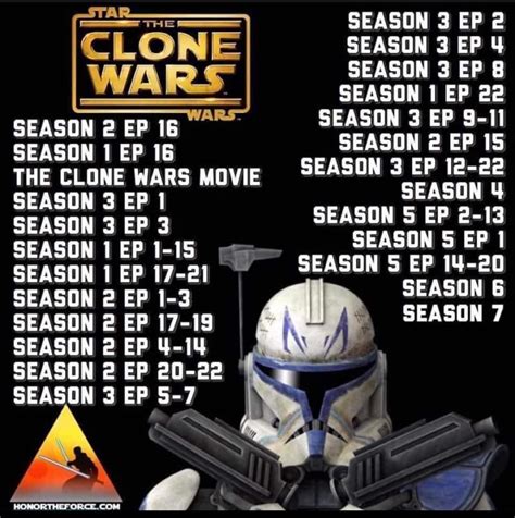 order to watch clone wars episodes|clone wars arcs in order.